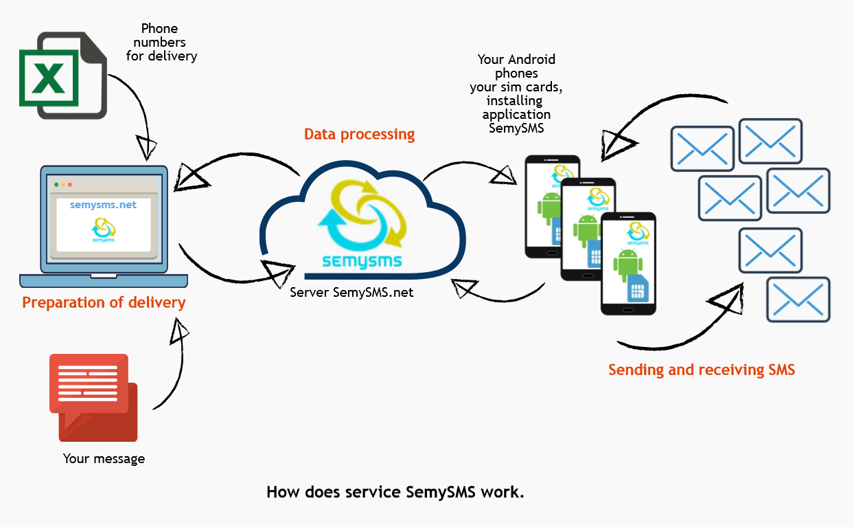 download the new for android Wing Gateway