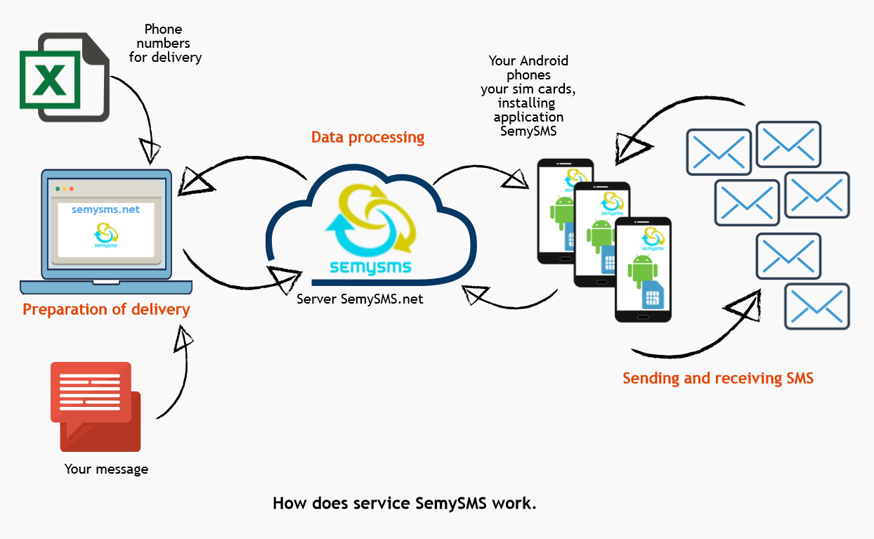 Serycities Blog
